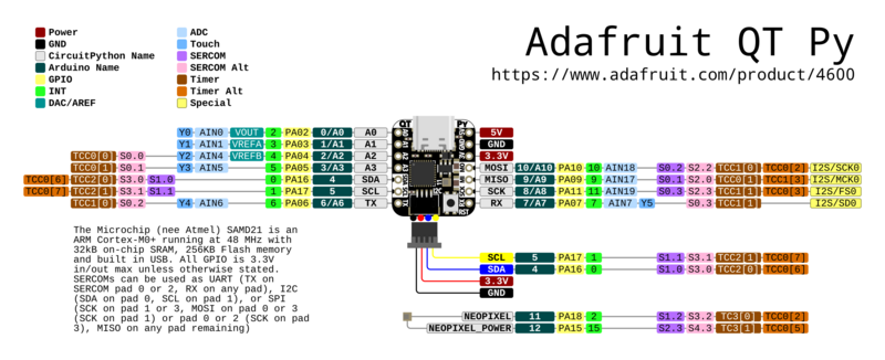 QT Py SAMD21 Pin Diagram